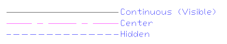 http://www.ece.uvic.ca/%7Eengr150/Graphics/Lab2/ltypes.gif