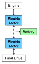 e-track-2